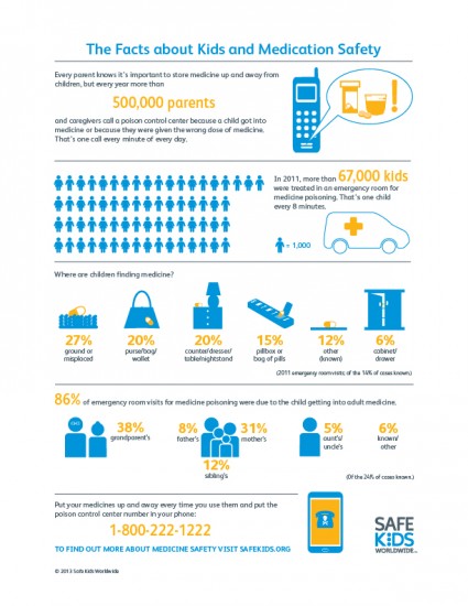 Medication safety infographic